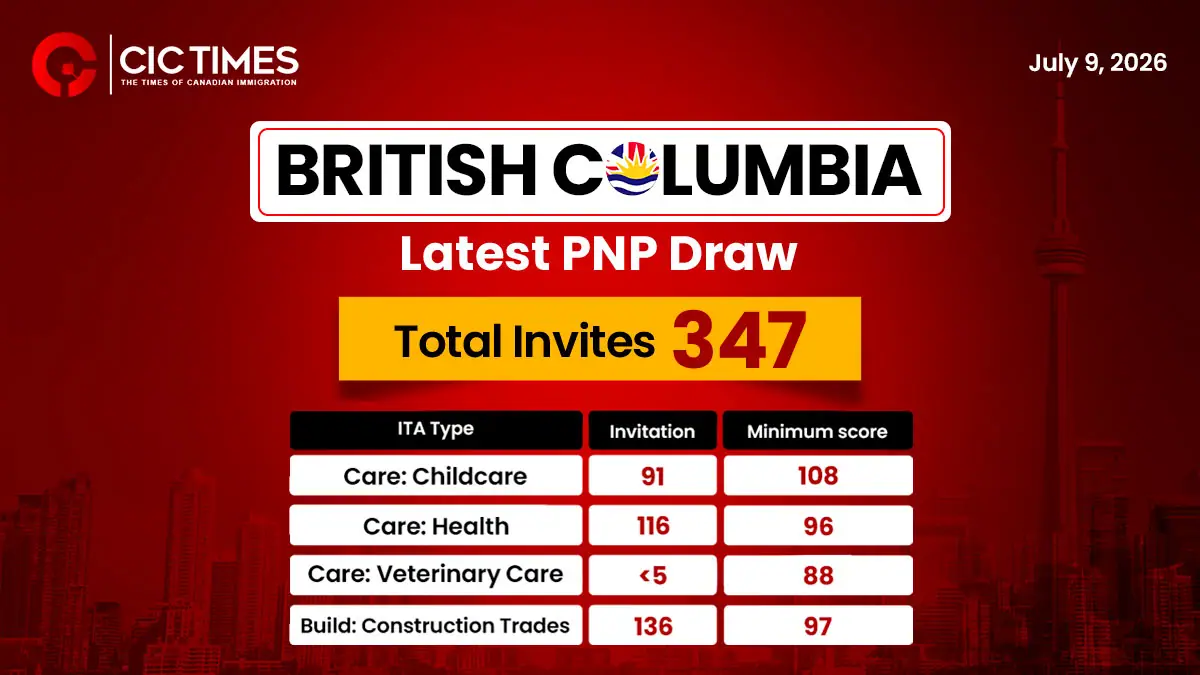 Over 345 Candidates Invited Under the Skills Immigration in British Columbia PNP
