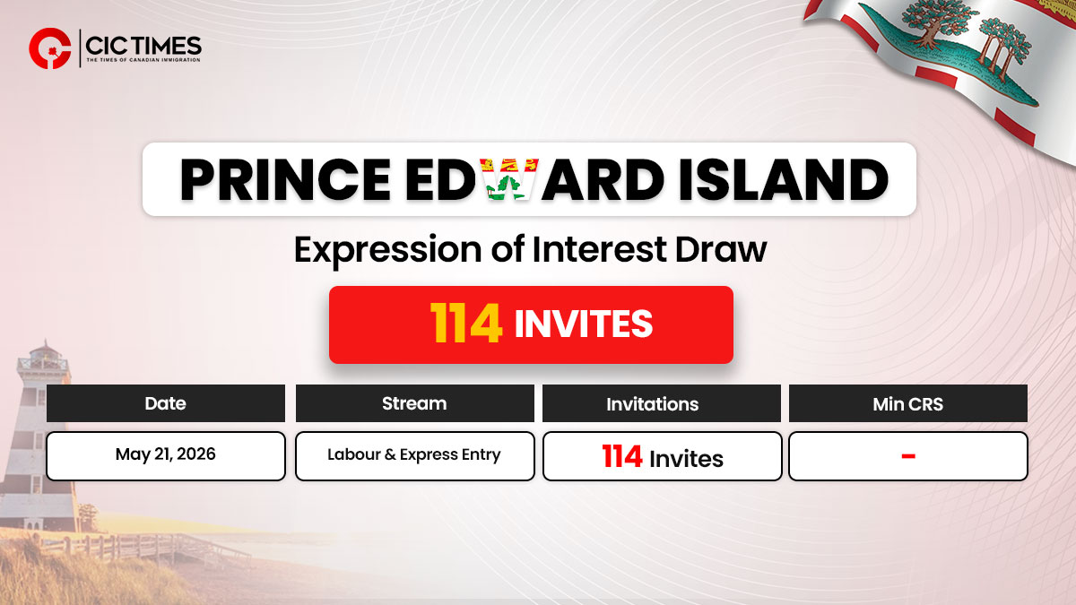 PEI PNP Draw Sends 114 New Invitations for Canada PR