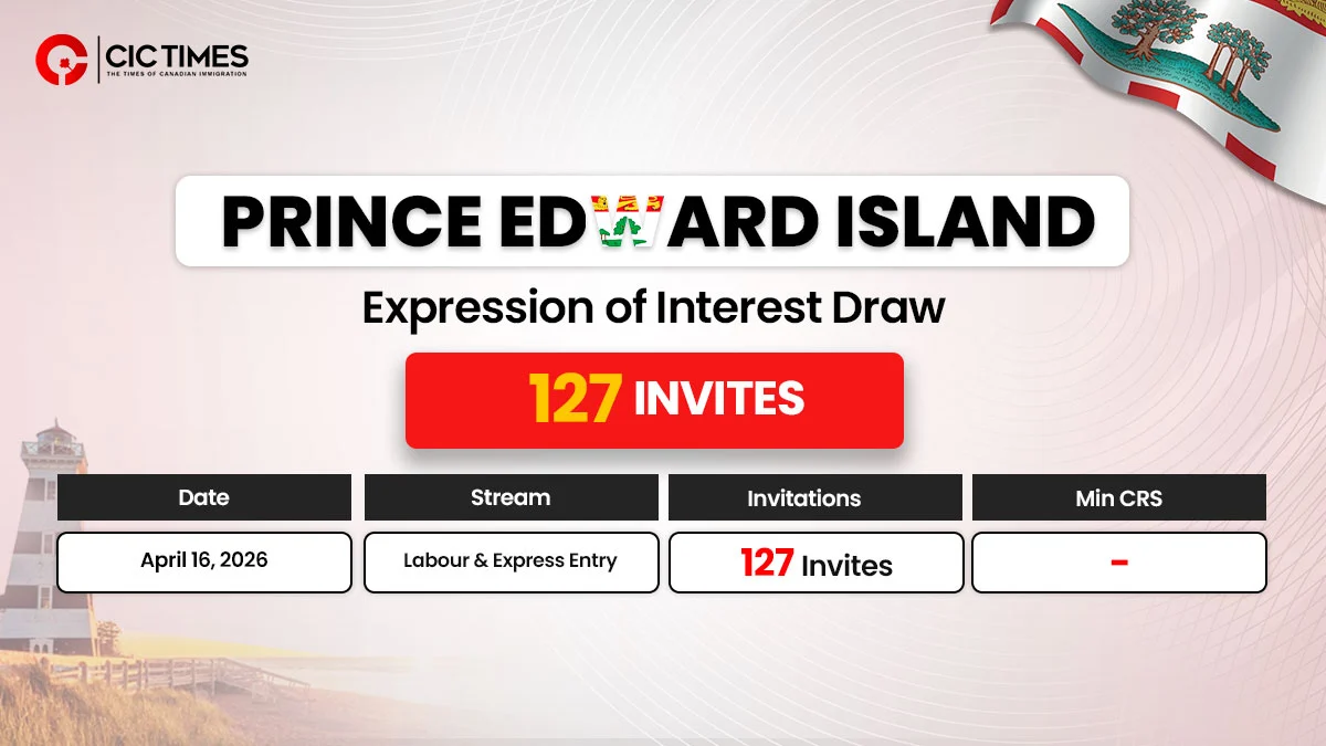 Prince Edward Island Welcomes 127 Skilled Candidates For Canada PR